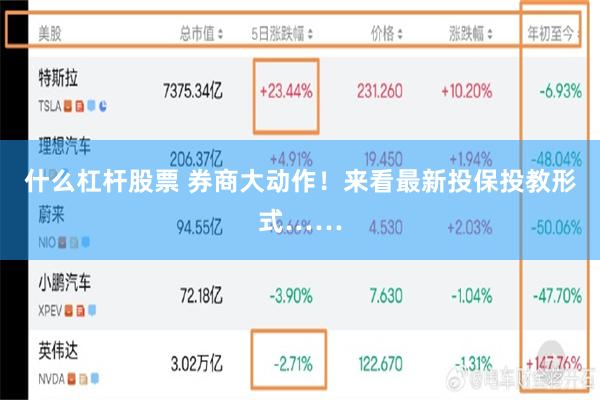 什么杠杆股票 券商大动作！来看最新投保投教形式……