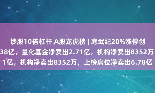 炒股10倍杠杆 A股龙虎榜 | 寒武纪20%涨停创新高，沪股通净卖出1.38亿，量化基金净卖出2.71亿，机构净卖出8352万，上榜席位净卖出6.78亿